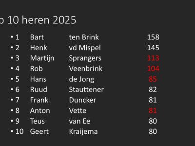 Heren 2025